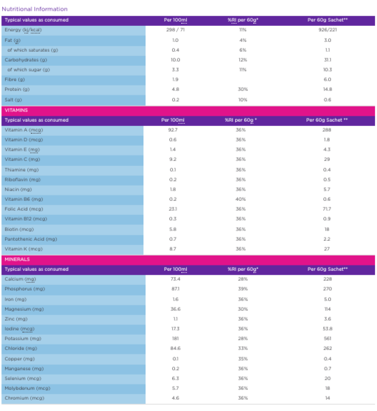 NewWeigh smooth chocolate nutritional information